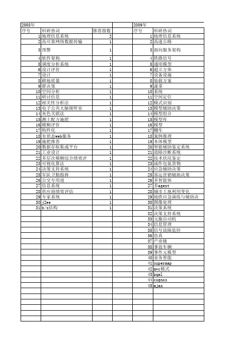 【计算机应用】_辅助决策系统_期刊发文热词逐年推荐_20140725