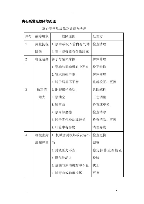 离心泵常见故障及处理