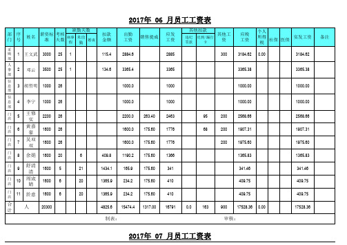 员工工资表模板(带公式)