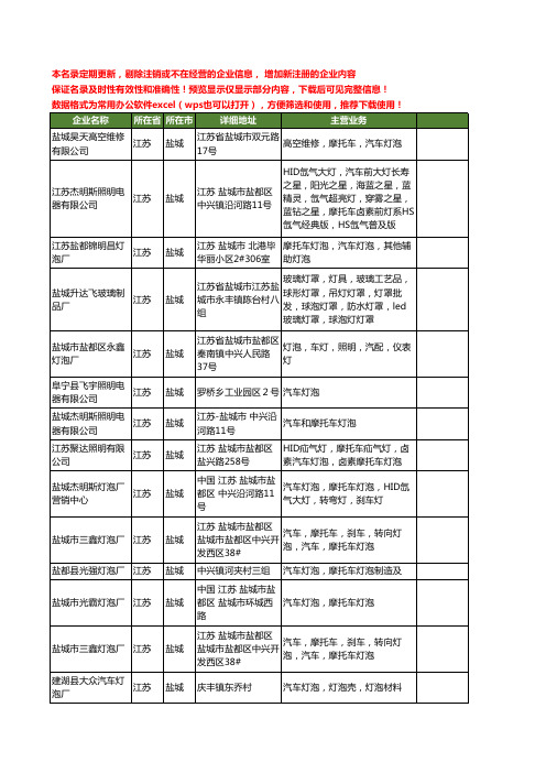 新版江苏省盐城汽车灯泡工商企业公司商家名录名单联系方式大全14家