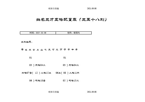 姓名三才五格配置表(三至十八划)之欧阳与创编