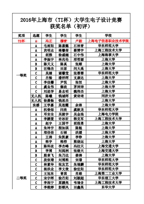 2016年上海市(TI杯)大学生电子设计竞赛获奖名单(初评)