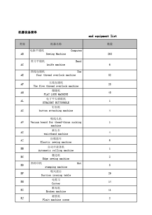 服装厂机器设备中英文
