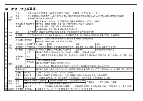 2018年 中级经济师考试 经济基础知识 考点总结全覆盖