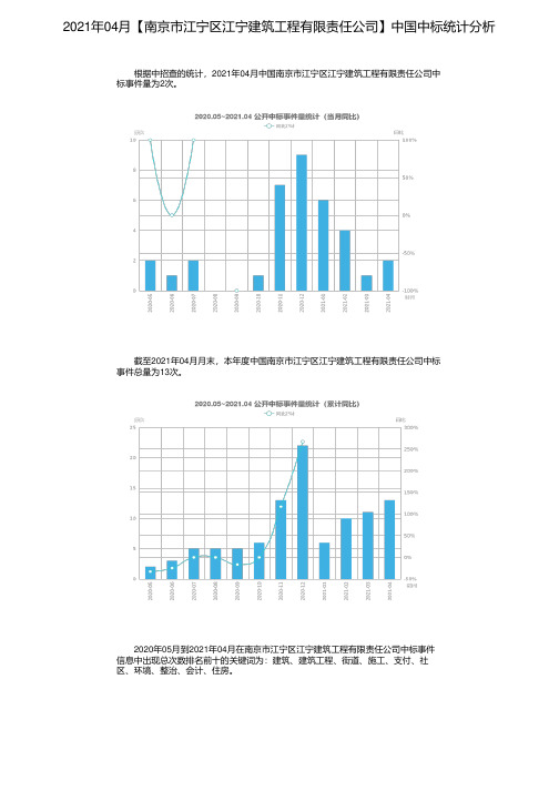 2021年04月【南京市江宁区江宁建筑工程有限责任公司】中国中标统计分析