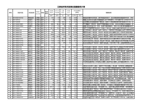 江西省河流数据汇总