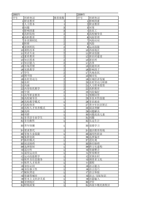 【国家社会科学基金】_技能_基金支持热词逐年推荐_【万方软件创新助手】_20140804