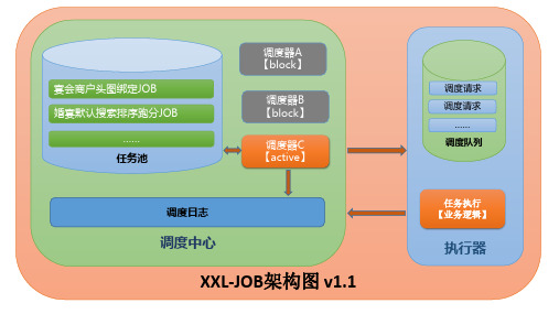 XXL-JOB架构图