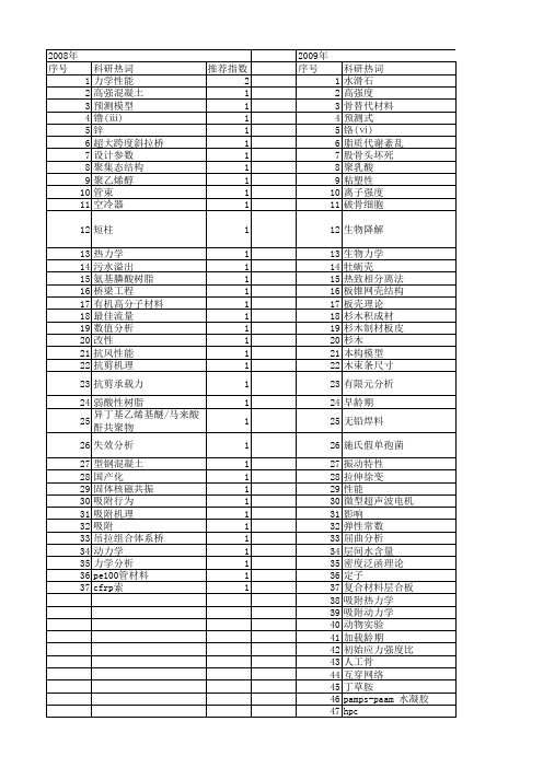 【浙江省自然科学基金】_力学性能_期刊发文热词逐年推荐_20140811