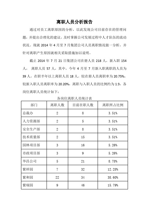 离职人员分析报告7.21(1)