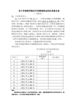 杭州市使用维修资金的征求意见表(二次供水)