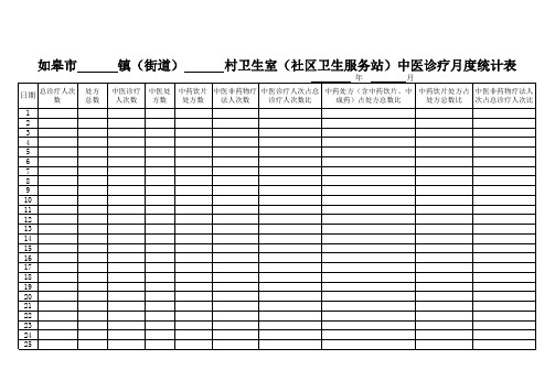 中医诊疗月度统计表