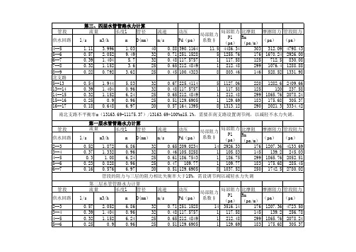 郑州某综合办公楼空调系统设计说明书附录7-1各房间水管分支1