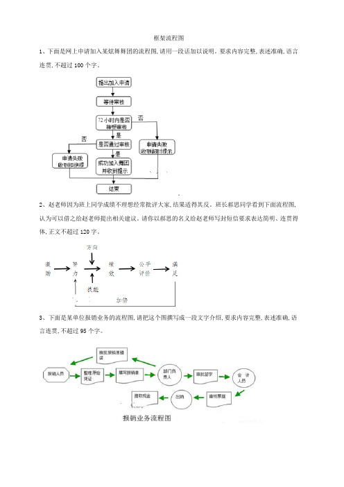 2020届高考语文一轮复习语言文字运用精练：(16)框架流程图 含解析