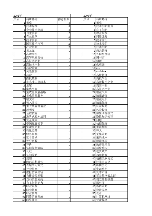 【国家社会科学基金】_技术策略_基金支持热词逐年推荐_【万方软件创新助手】_20140808