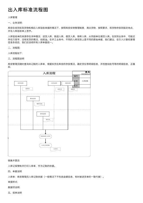 出入库标准流程图