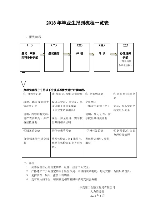 2018年毕业生报到流程一览表