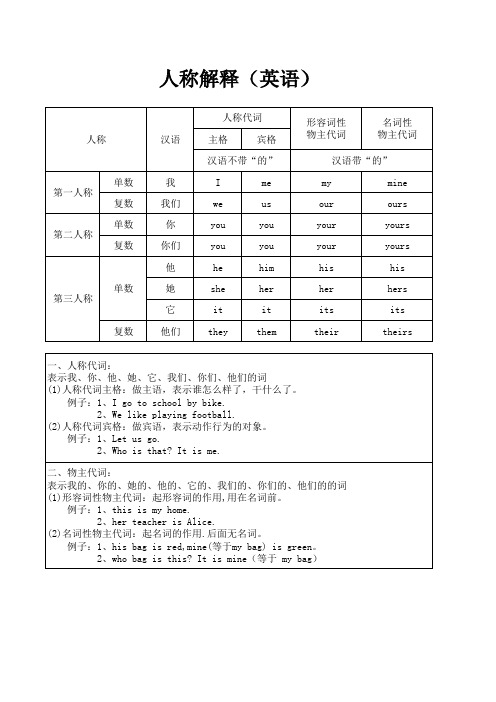 英语人称代词表