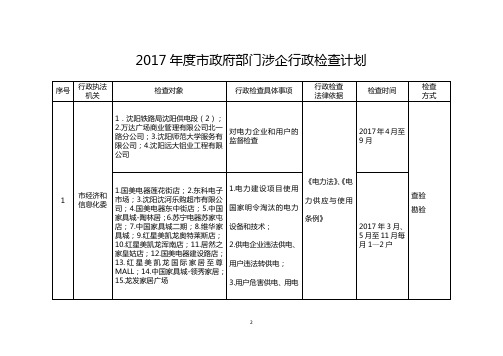 (年度计划)年度市政府部门涉企行政检查计划