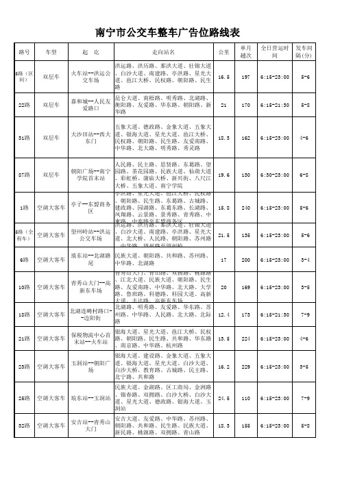 2014南宁公交车线路及广告报价