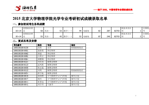 2015北京大学物理学院光学专业考研初试成绩录取名单