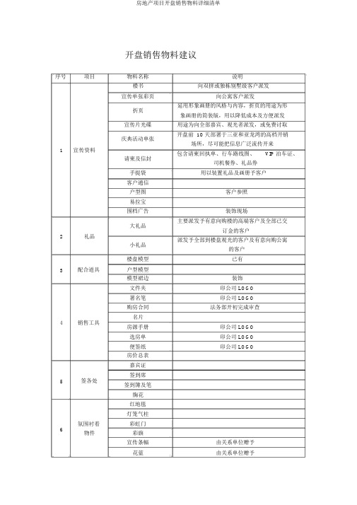 房地产项目开盘销售物料详细清单