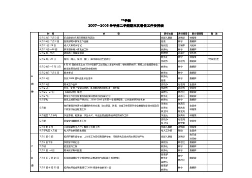 福州职业技术学院2007-2008学年第二学期期末及暑假工作安排表【模板】