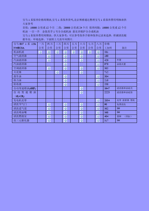 宝马1系保养费用周期表