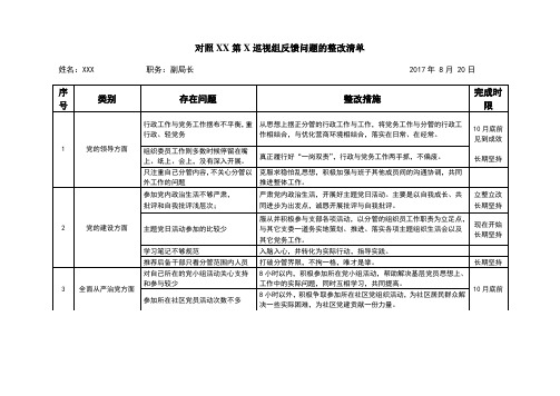 巡视反馈问题整改清单