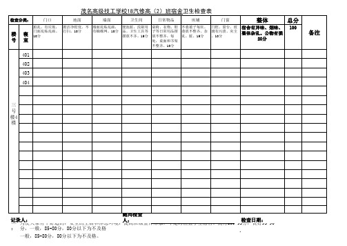 宿舍卫生检查表