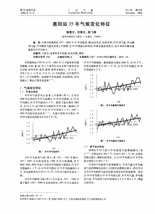 惠阳站35年气候变化特征