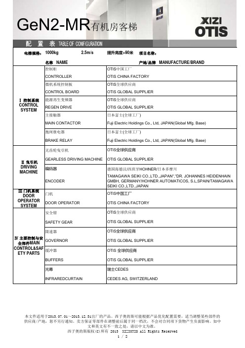 EGeN2-MR配置表