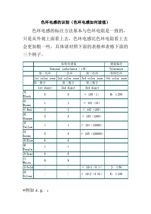 色环电感,电阻,电容识别