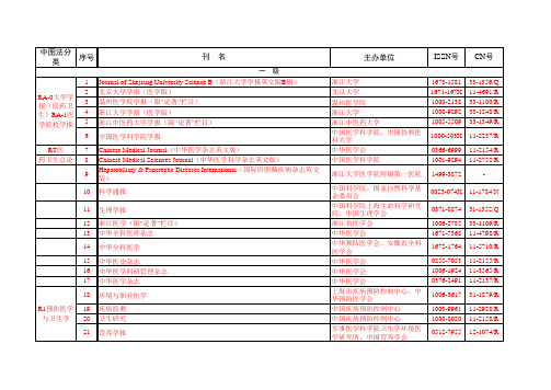 2012浙江省医学卫生刊物目录