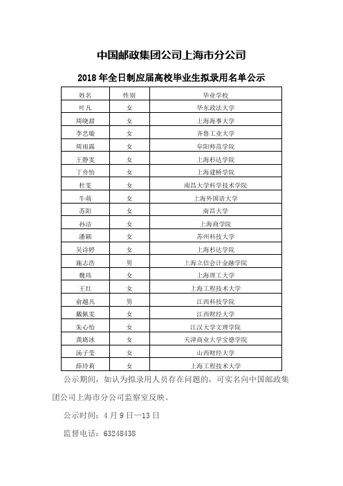 中国邮政集团公司上海市分公司