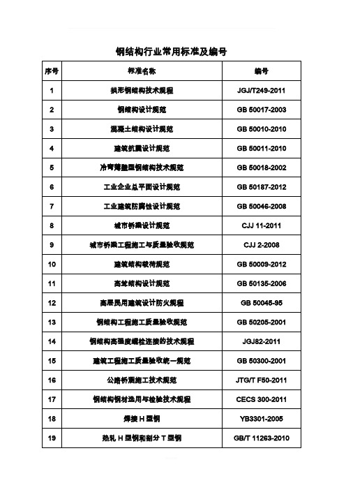 钢结构行业常用标准汇总