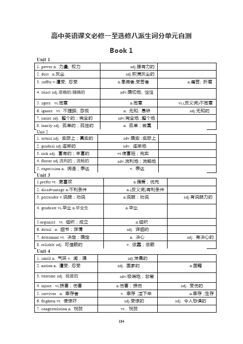 高中英语人教版必修一至选修八词性转换分单元自测及答案