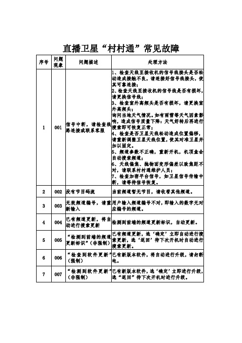 村村通 户户通常见故障