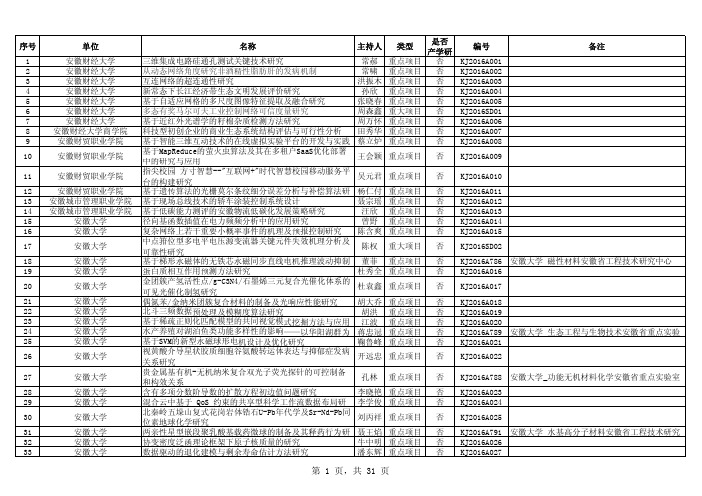 2016年度安徽高校自然科学研究项目一览表