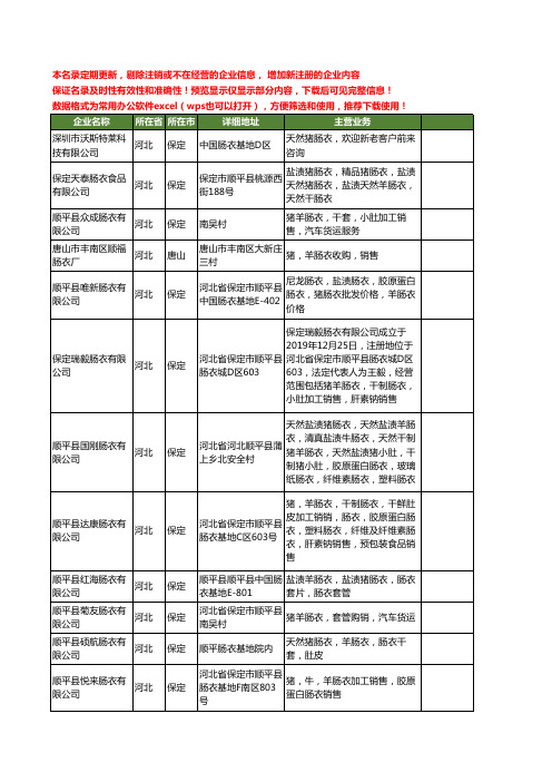 新版全国猪肠衣工商企业公司商家名录名单大全14家