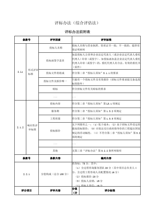 评标办法综合评估法