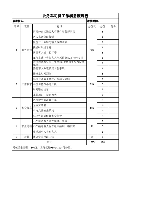 公务车司机工作满意度调查