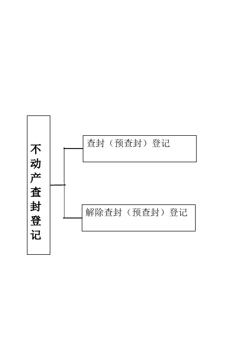 不动产查封登记【模板】