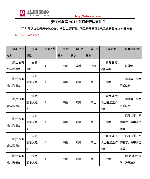 浙江公务员2015年招考职位表汇总