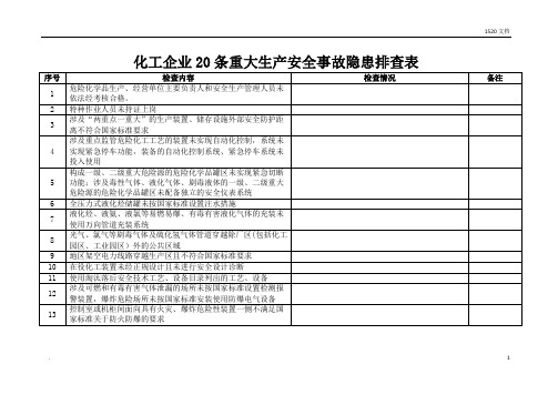 安全生产20条重大隐患排查表