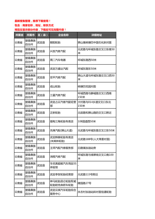 新版云南省楚雄彝族自治州武定县汽车用品企业公司商家户名录单联系方式地址大全38家