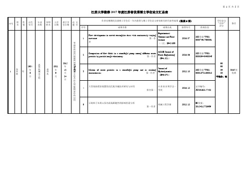 江苏大学推荐2017江苏优秀博士学位论文汇总表