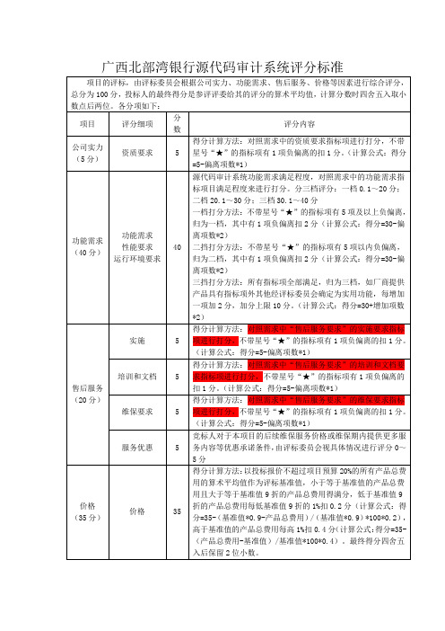 广西北部湾银行源代码审计系统评分标准