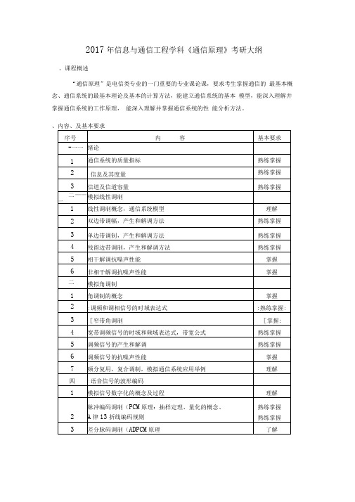 2017年信息与通信工程学科通信原理考研大纲