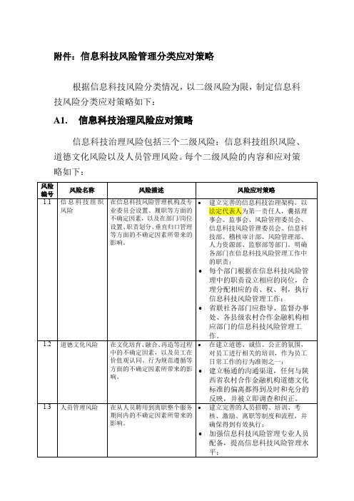 信息科技风险管理分类应对策略